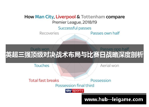 英超三强顶级对决战术布局与比赛日战略深度剖析 英超三强顶级对决战术布局与比赛日战略深度剖析