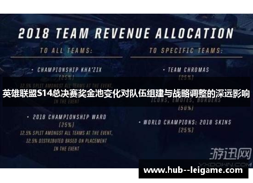 英雄联盟S14总决赛奖金池变化对队伍组建与战略调整的深远影响