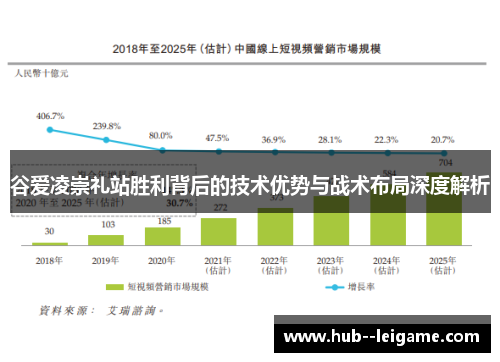 谷爱凌崇礼站胜利背后的技术优势与战术布局深度解析