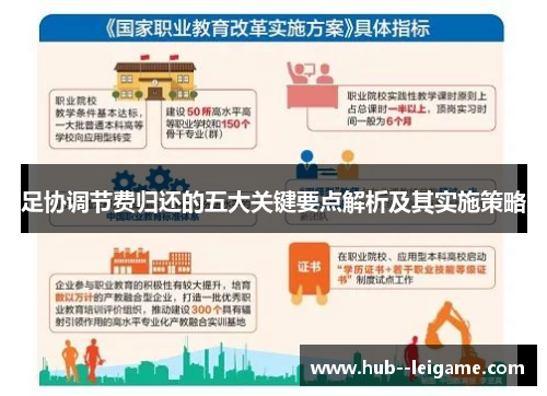 足协调节费归还的五大关键要点解析及其实施策略