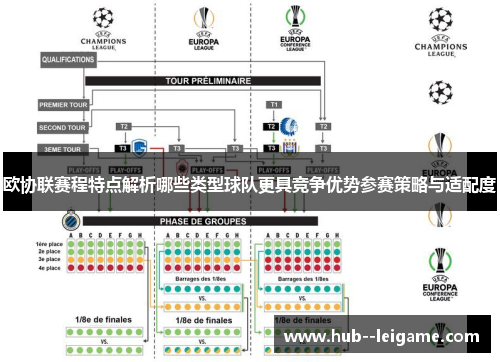 欧协联赛程特点解析哪些类型球队更具竞争优势参赛策略与适配度